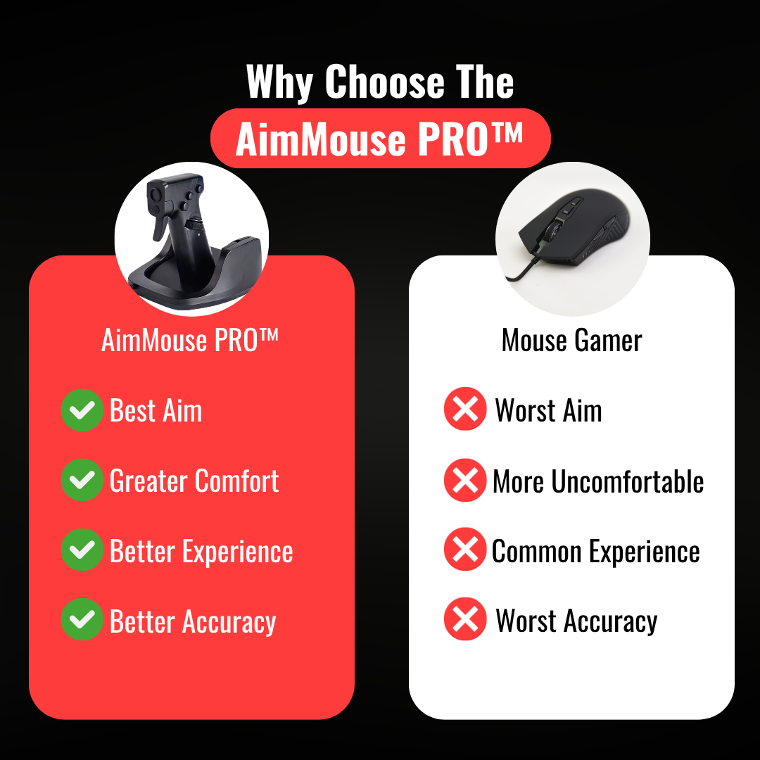 AimMouse PRO™